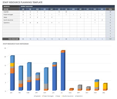 Staff Resource Planning Spreadsheet in Project