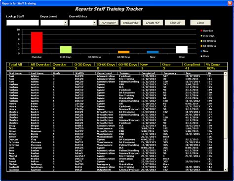 Staff Training Manager Database Excel Userform Online Pc Learning