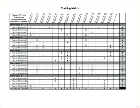 Staff Training Matrix Staff Training Matrix FREE 22+ Sample