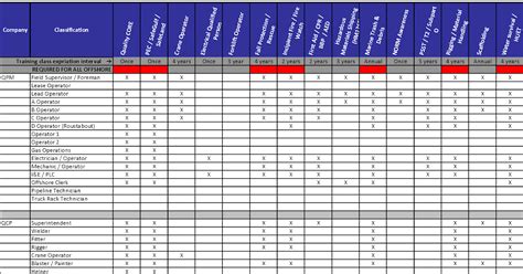 Staff Training Matrix Template Rts Manuals Democracy Classles