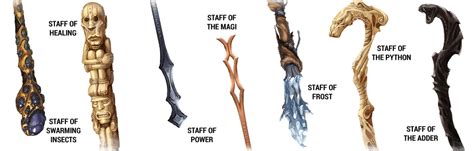 Staff of dunamancy. The Staff of Power is an incredibly rare item, requiring Attunement by a Sorcerer, Warlock, or a Wizard. It can be wielded as a magic Quarterstaff, granting a +2 to Melee Attack and Damage rolls made with it. While holding it and Attuned to it, the user gains a +2 bonus to Armor Class, Saving Throws, and Spell Attack Rolls. 