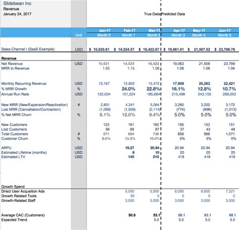 Staffing Forecast Spreadsheet within Financial Modeling For Startups