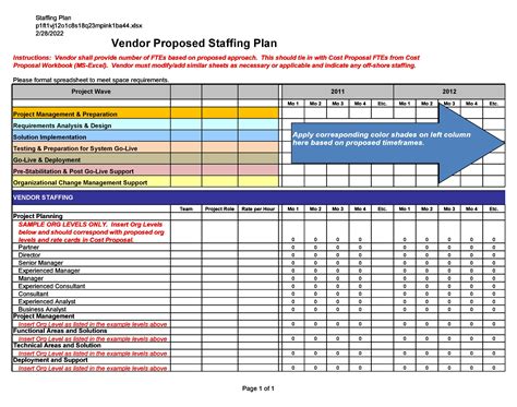 Staffing Forecast Template