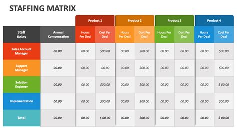 Staffing Matrix - Slide Team