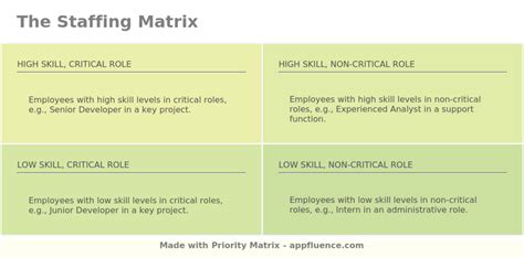 Staffing Matrix PM Blog