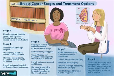 Stage Four Breast Cancer: Symptoms, Treatment, Outlook - Insider