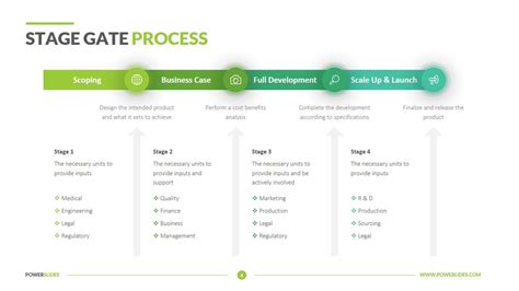 Stage Gate Process Download Easy to Edit PowerSlides™