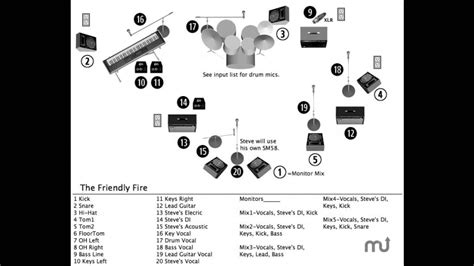Stage Plot Mac Free Lasopaside