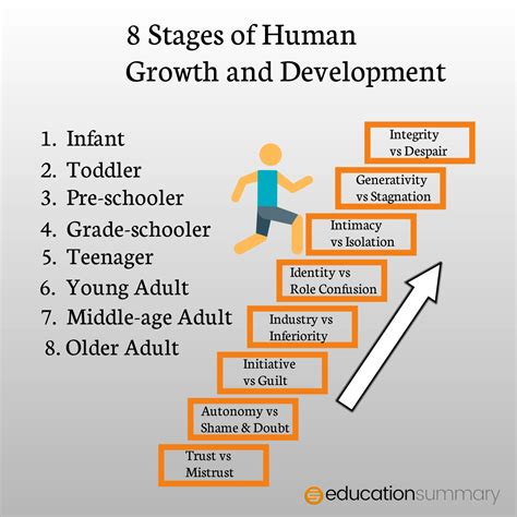 Stage of growth nyt. Things To Know About Stage of growth nyt. 