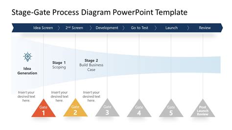 Stagegate Process Diagram PowerPoint Template SlideModel