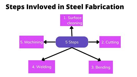 Stainless Steel Fabrication Process ChinaSavvy