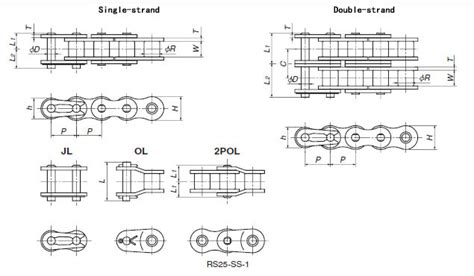 Stainless steel drive chain SS Series Major Specifications