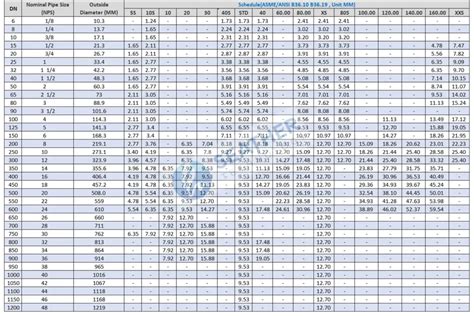Stainless steel pipe sizes in mm.  Complete ASME B36.  Know more about...