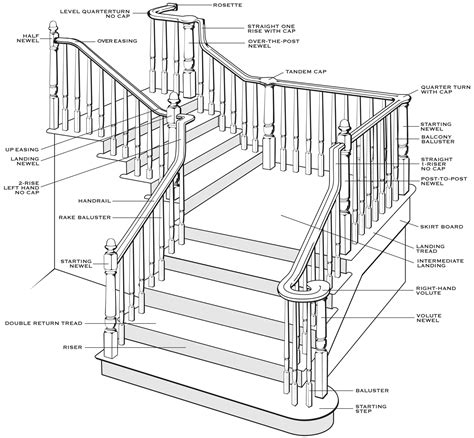 Stair Handrails Stairs and Parts Howdens