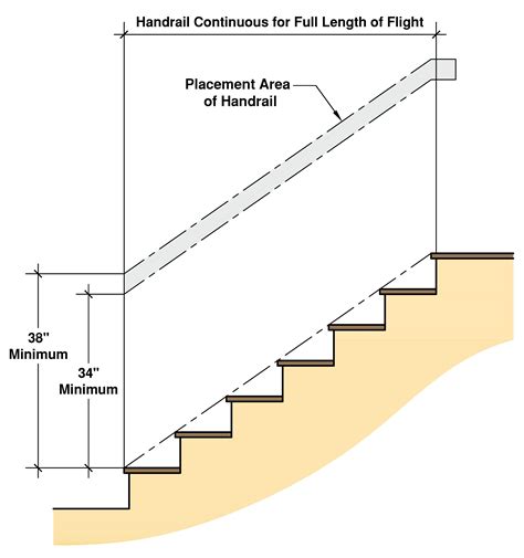 Stair Railing Height Building Code Guidelines