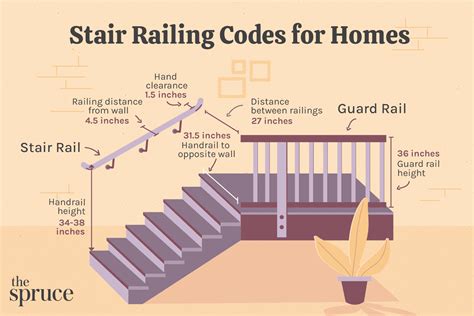 Stair Railing and Guard Building Code Guidelines