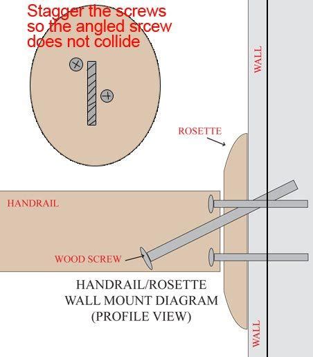 Stair railing rosette.  Keep in mind that this guide provides general ins...