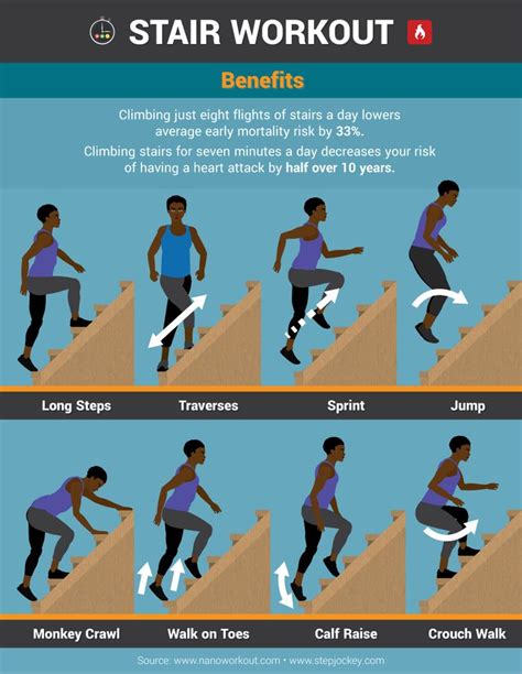 Stairs Workout Routine for Bleachers