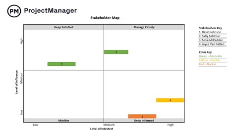 Stakeholder Map Template For Excel Free Download