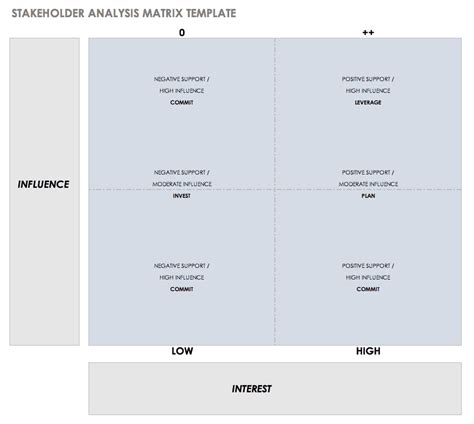 Stakeholder analysis matrix template word.  This template by tools4dev is licensed und...