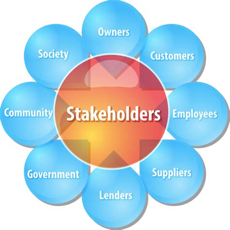 ... can include managers ensuring that all main stakeholders ... The stakeholder analysis can be presented best in the stakeholder's matrix that groups each .... 