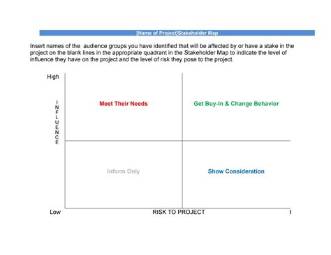 StakeholderAnalysisMatrixTemplate