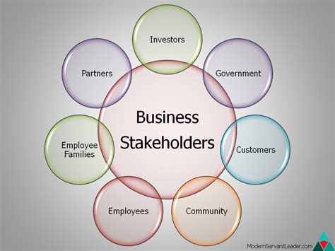 Business stakeholders. A stakeholder is any person, group of people or other organisation that has an interest in the activities of a business.. Businesses need to be aware of their stakeholders ... . 
