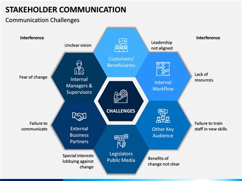 Stakeholders - SlideShare