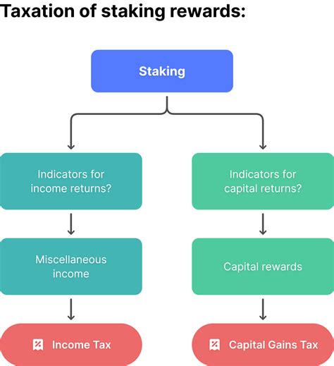 Staking - UK Tax Guide - Recap