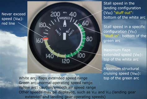 Stall speeds and ASI arcs - Mooneyspace.com