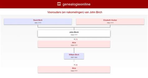 Stamboom Verbeek » Genealogie Online