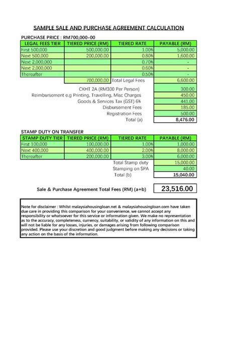 Stamp Duty For Sales And Purchase Agreement Malaysia