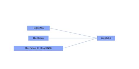 Stan generated quantities.  We work 1-on-1 with the Top Creators to monetize their...