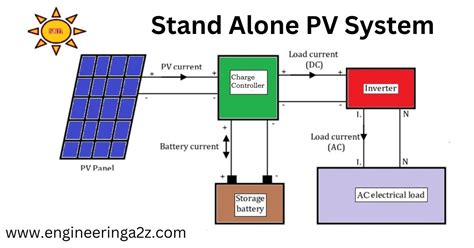 Stand alone photovoltaic systems a handbook of recommended design practices. - Replace manual relief valve mercury power trim.
