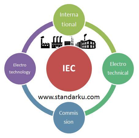 Standar IEC - Referensi Standar