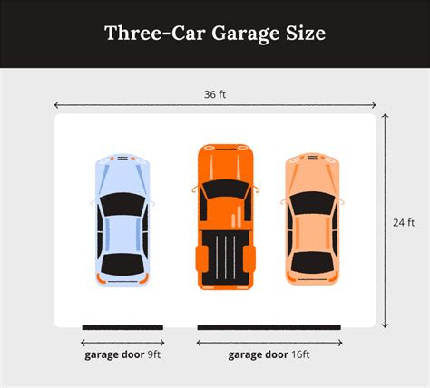 Standard 3 Car Garage Measurements
