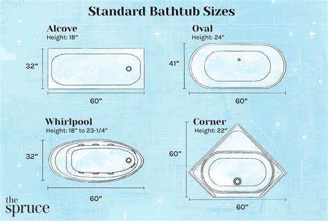 Standard Bathtub Size KnowSize