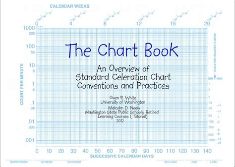 Standard Celeration Chart with conventions Aba Therapy For Autism