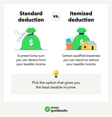 Standard Deduction vs Itemized Deduction How To Decide 