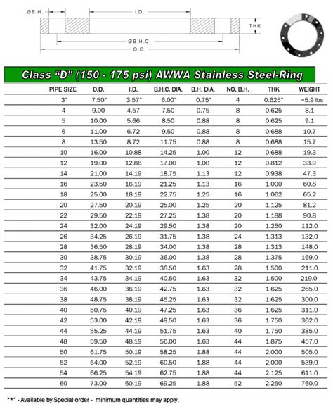 Standard Flange Dimensions Chart Pdf