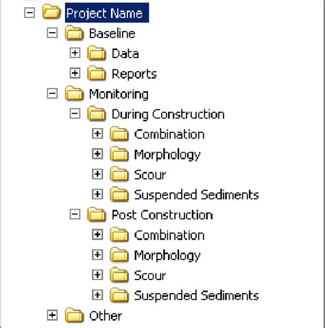 Standard Folder Structure for Project Database Download Scientific