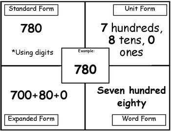 Standard Form Unit Form Expanded Form 12 Important Facts That You