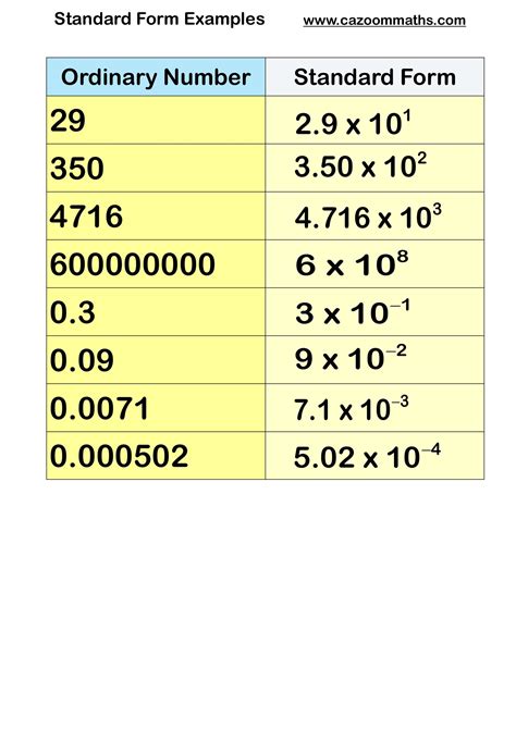 Standard Forms