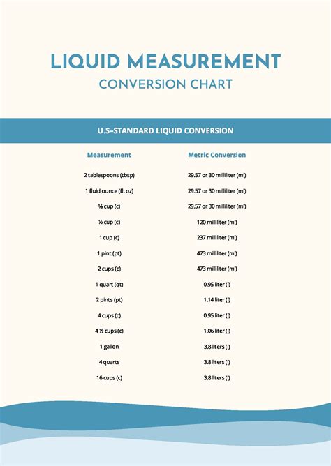 Standard Liquid Measurement Chart