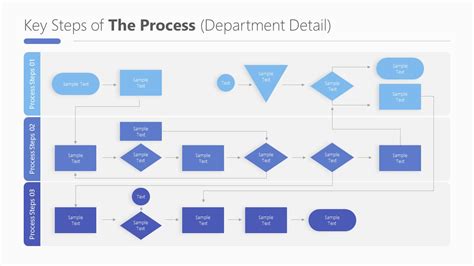 Standard Operating Procedure Flow Chart Template SampleTemplatess