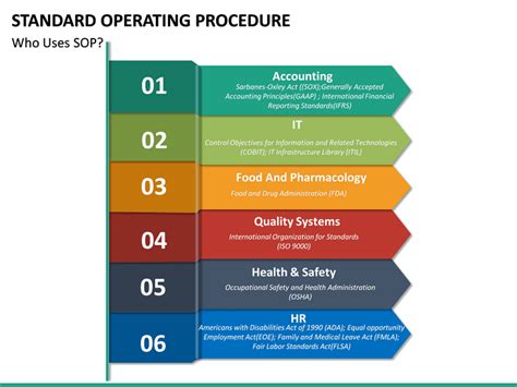 Standard Operating Procedure PowerPoint Template SketchBubble