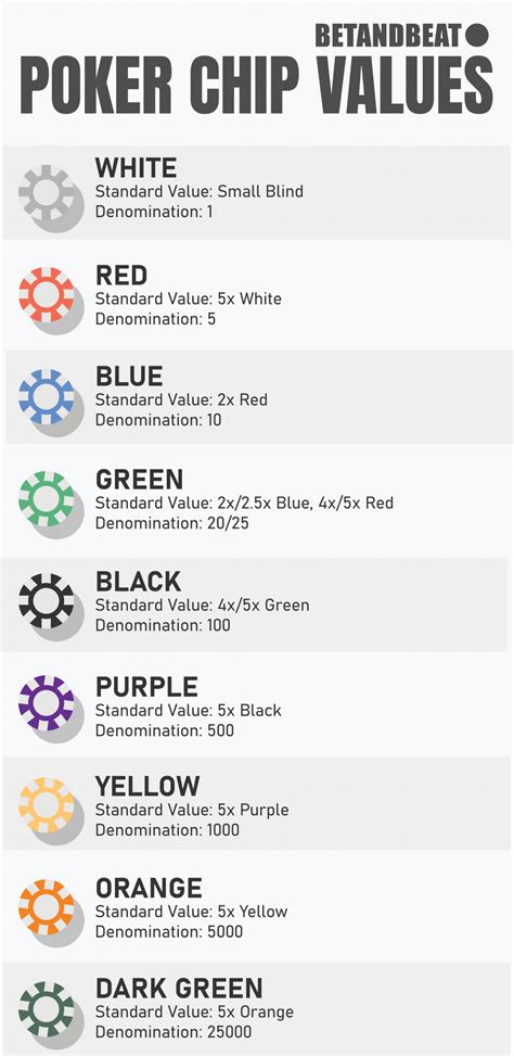 Standard Poker Chip Color Values