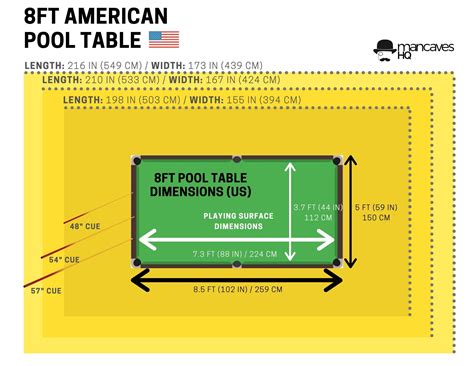 Standard Pool Table Dimensions and Required Room Sizes