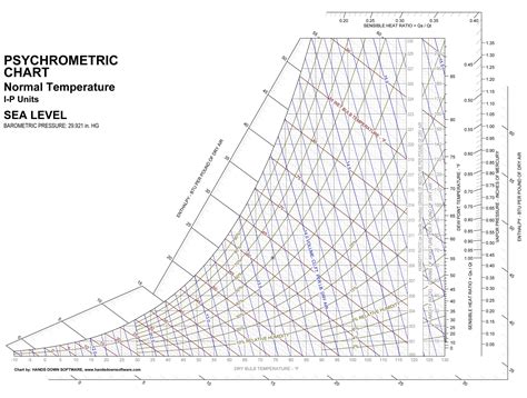 Standard Psychrometric Chart Free Download