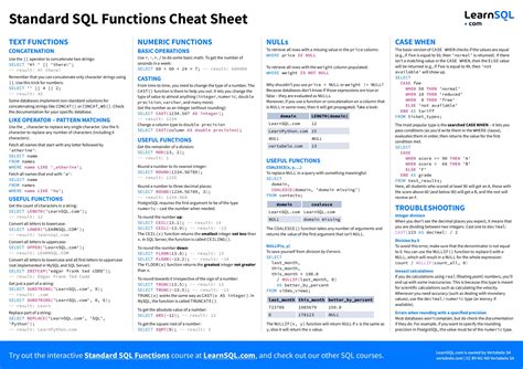 Standard SQL Functions Cheat Sheet